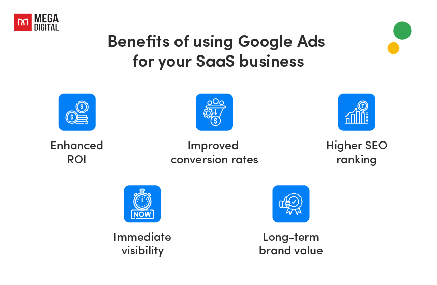 Benefits of using Google Ads for SaaS business