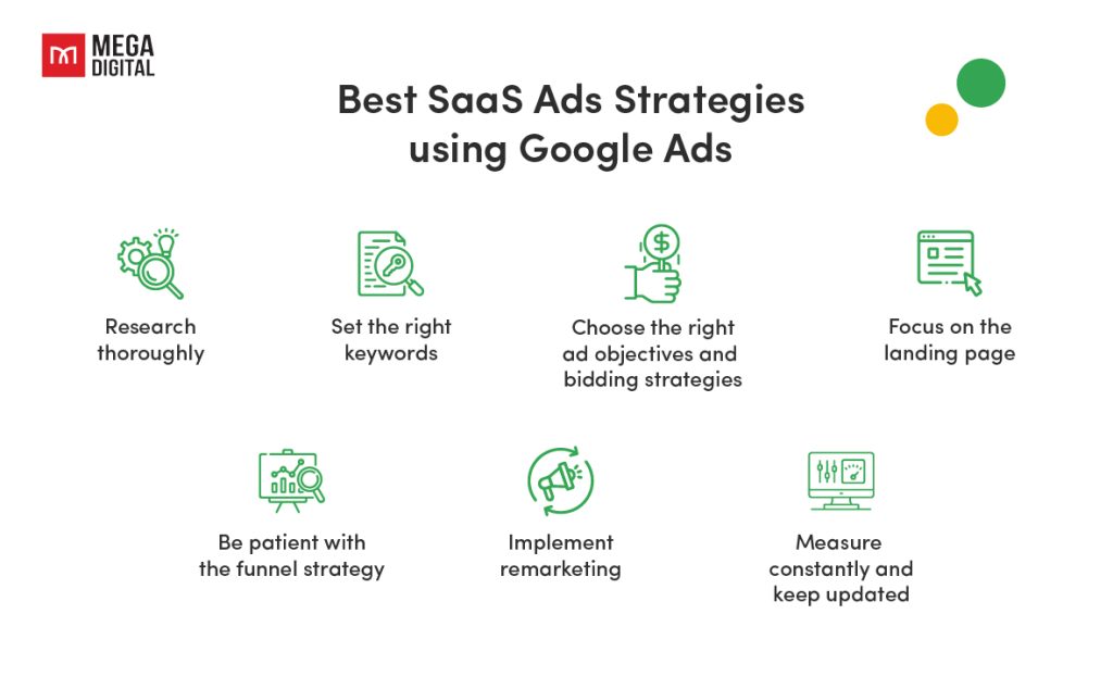 Best SaaS Ads Strategies using Google Ads
