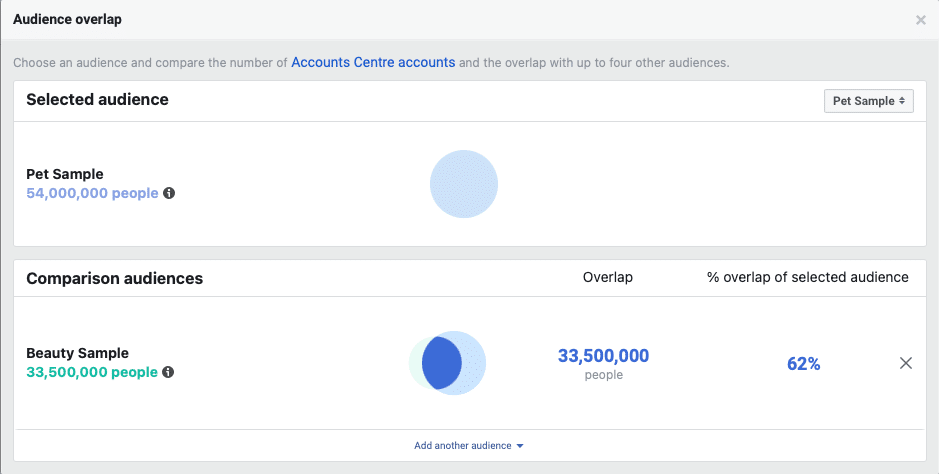 Competition in Ad Auction