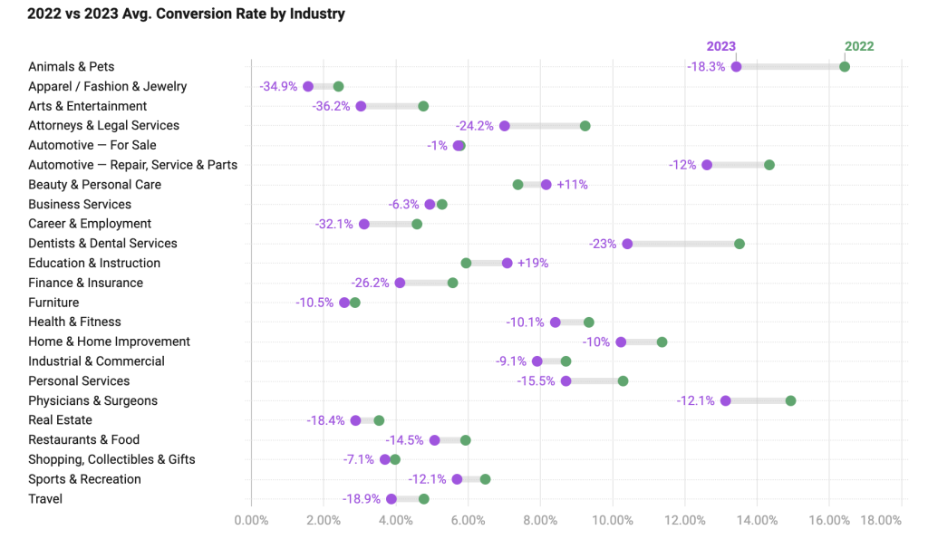 Ads Benchmarks (2023) - Store Growers