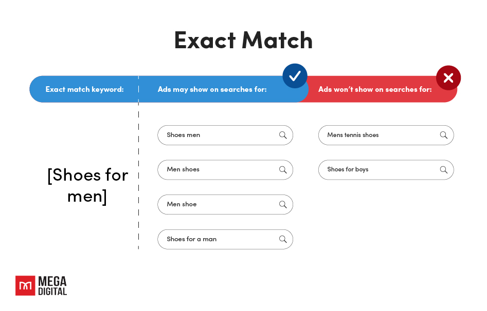 Exact match keywords google ads