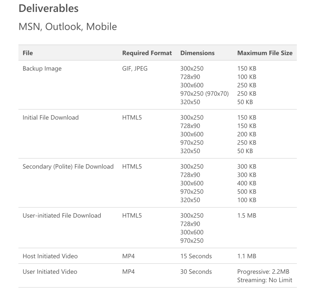 Microsoft Bing Display ads sizes and specs deliverables