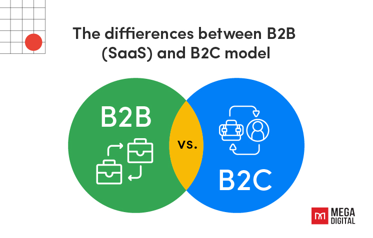 The differences between B2B (SaaS) and B2C