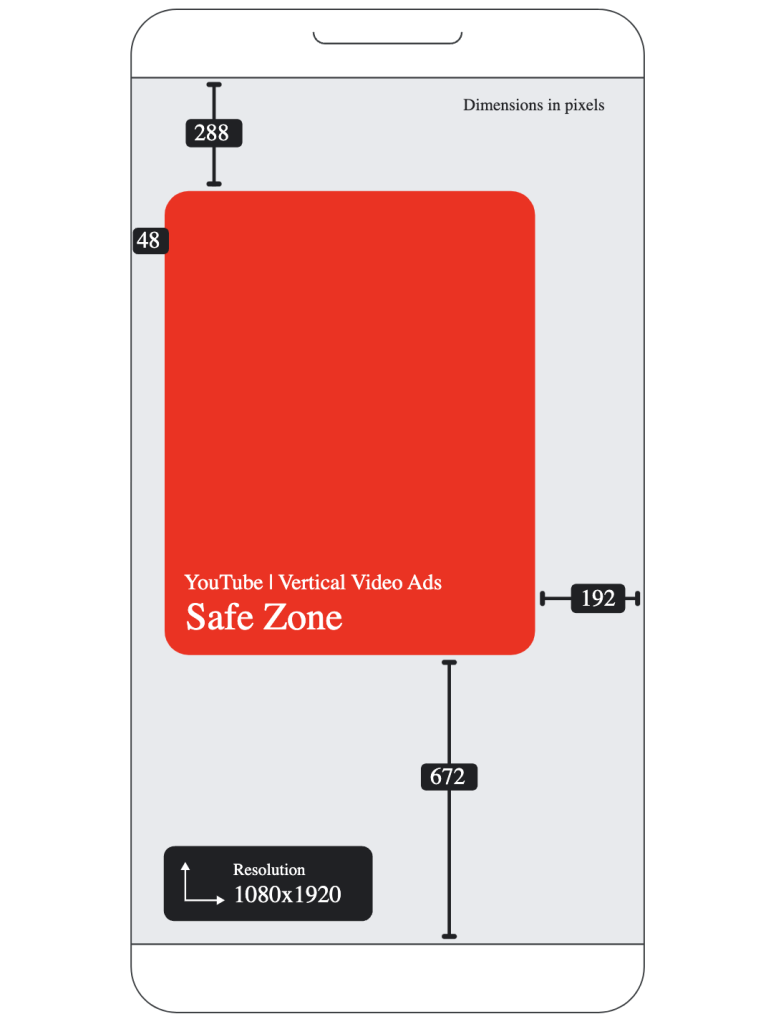 Universally applicable safe zones for video ads