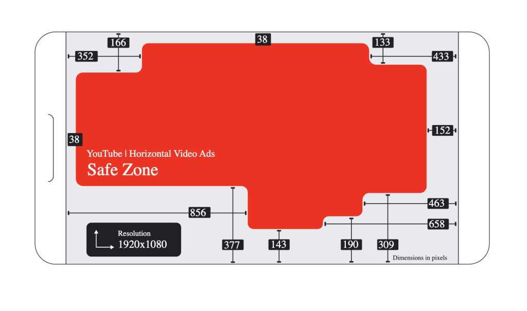 applicable safe zones for video ads
