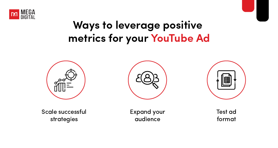 Ways to leverage positive metrics for YouTube Ad
