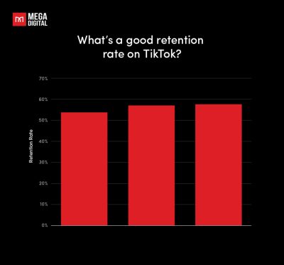 What’s a good retention rate on TikTok?