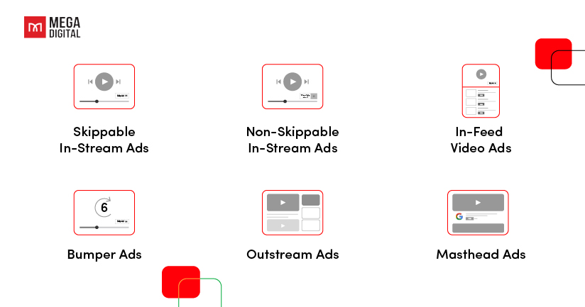 YouTube Ad specifications for each type