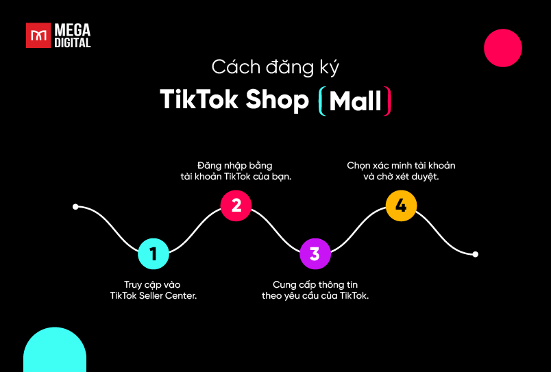 Cách đăng ký TikTok Shop Mall