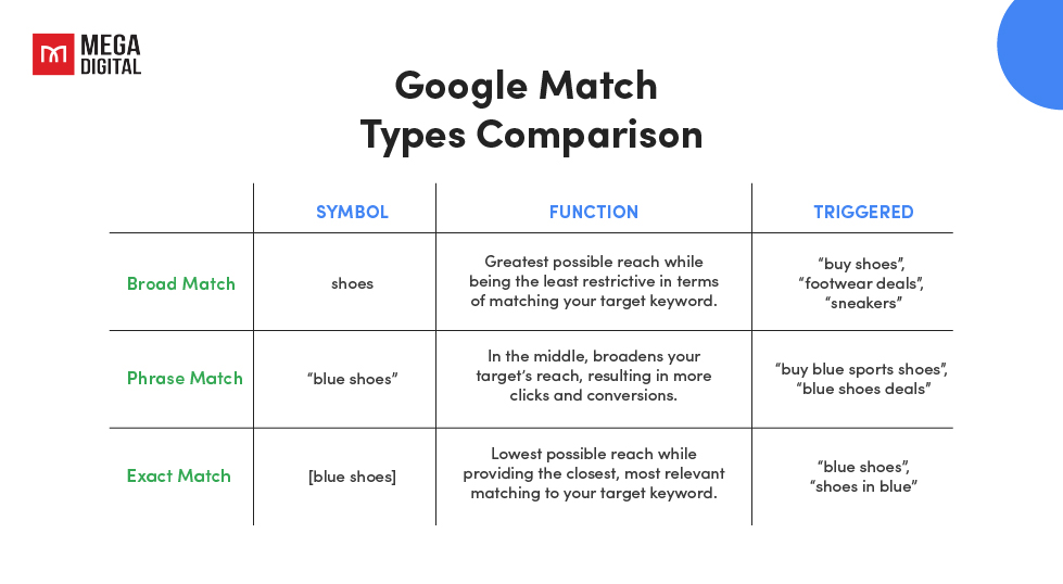 google match types