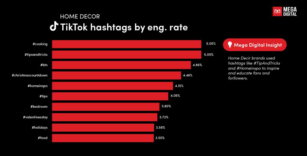 TikTok ad benchmark for home decor industry