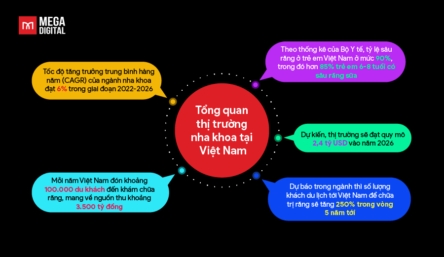 Tổng quan thị trường nha khoa tại Việt Nam