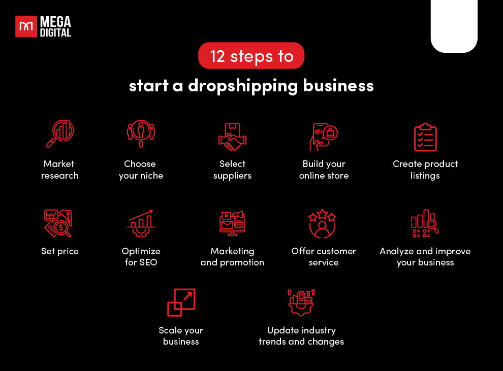 12 steps to start dropshipping business