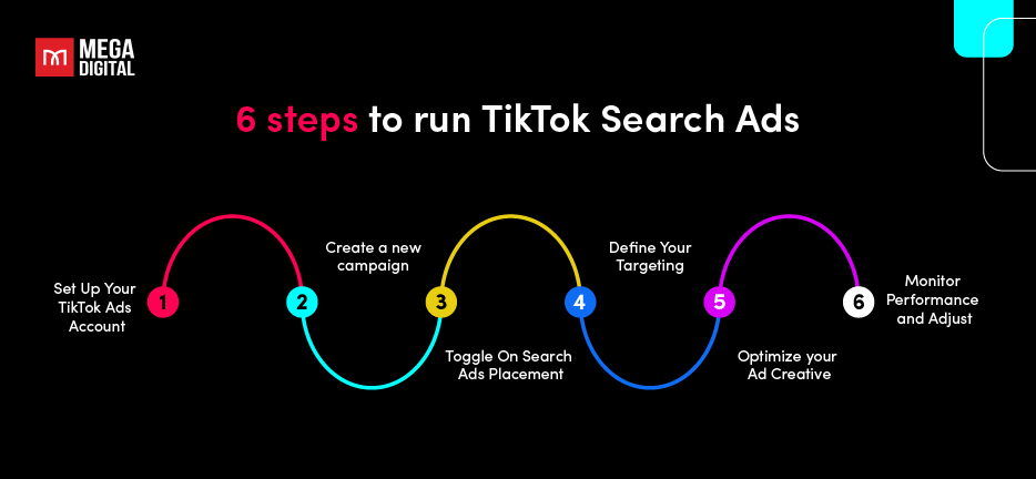 6 steps to turn on TikTok Search Ads: