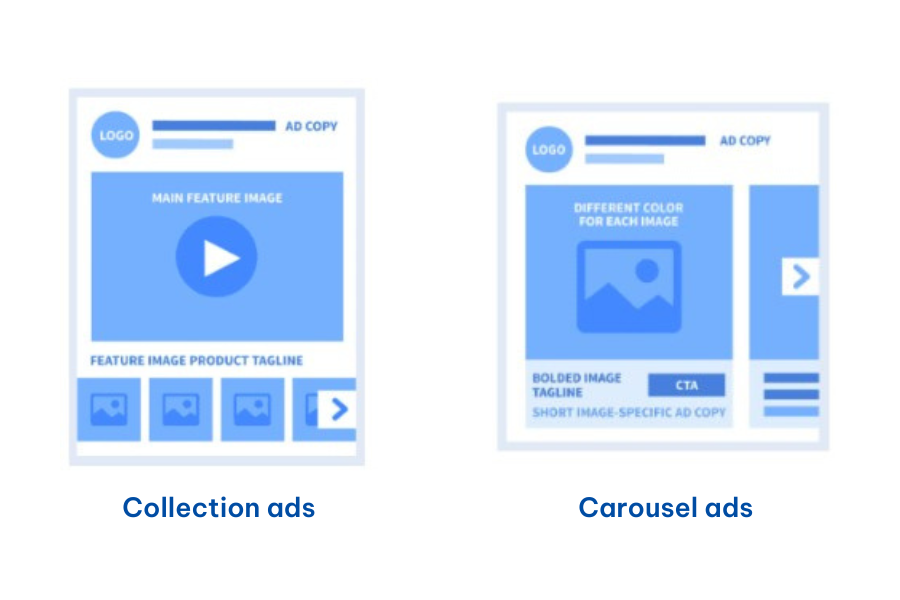 Collection ads vs Carousel ads