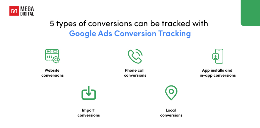Types of Google ads conversions