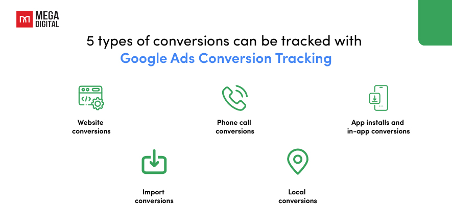 types of conversion in google ads