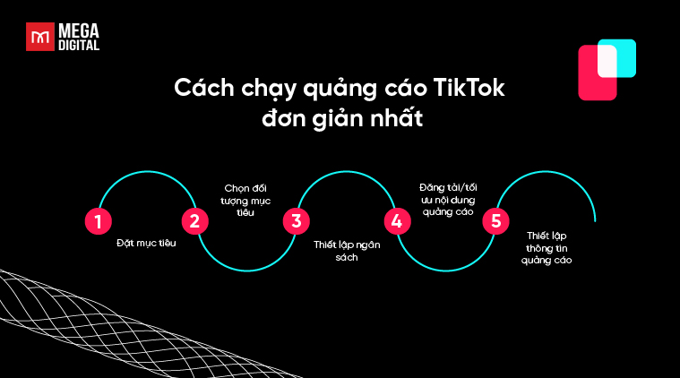 cách chạy quảng cáo TikTok đơn giản nhất