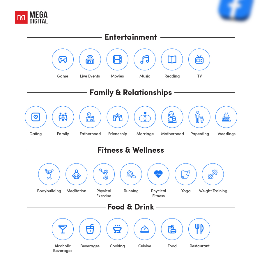 Facebook ad targeting interest lists