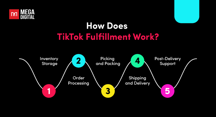 How Does TikTok Fulfillment Work?