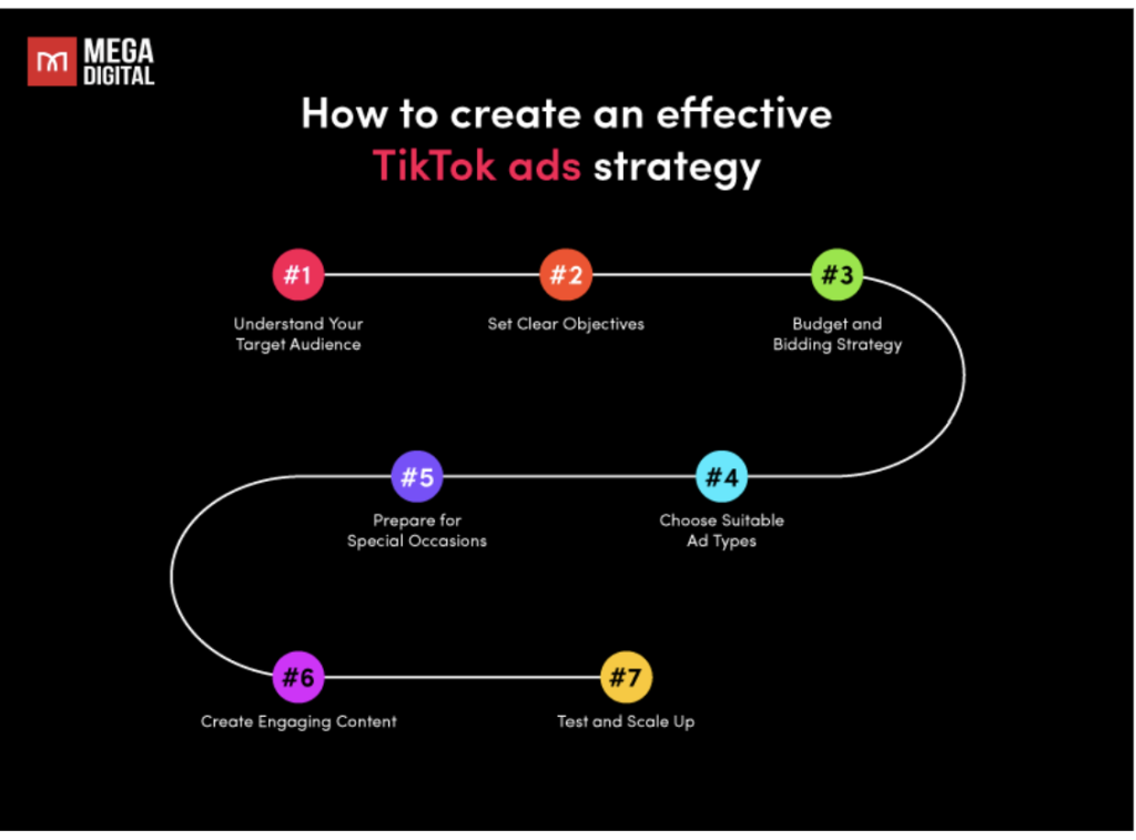 how to create tiktok ad strategy