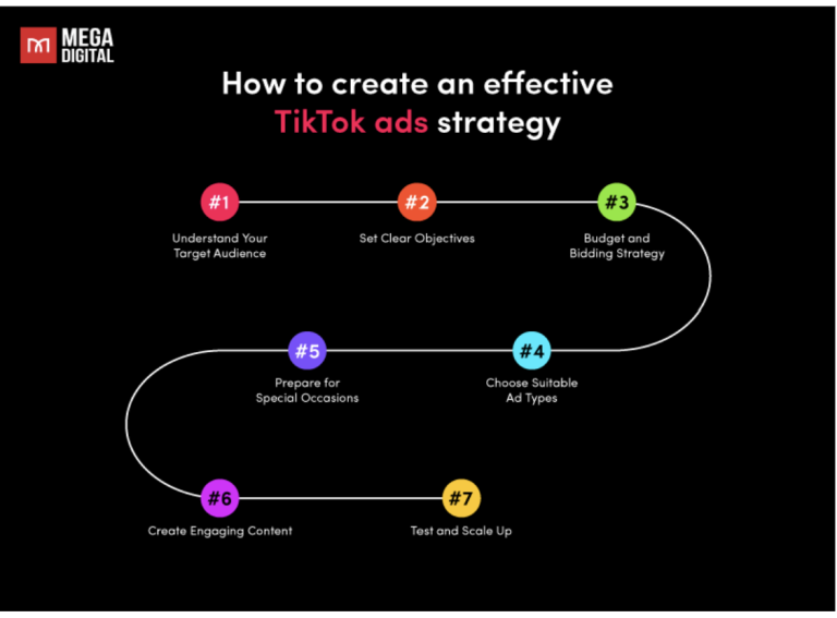 TikTok Ads Best Practices: How to Build a Winning Strategy