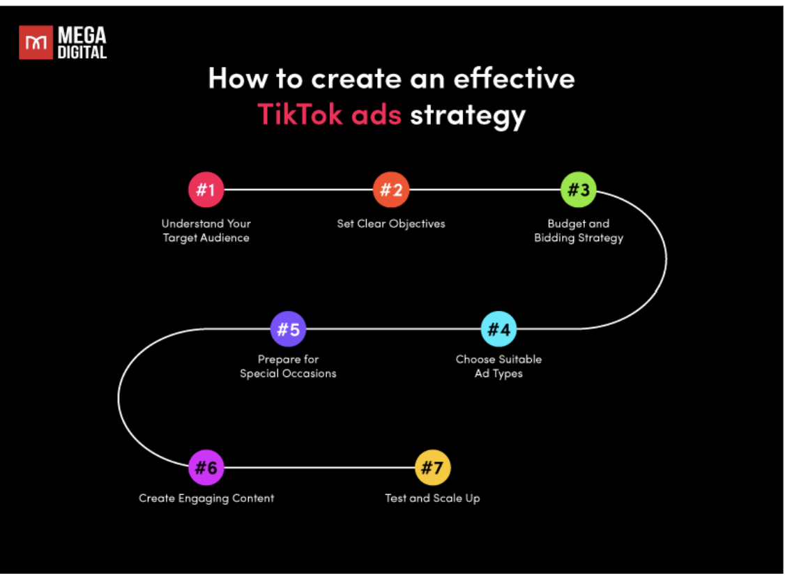 Tiktok Ads Strategy 2025 Your Key To Marketing Success