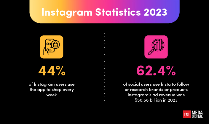 Instagram Statistics 2023