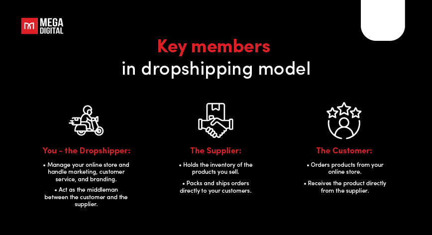 Key members in dropshipping models