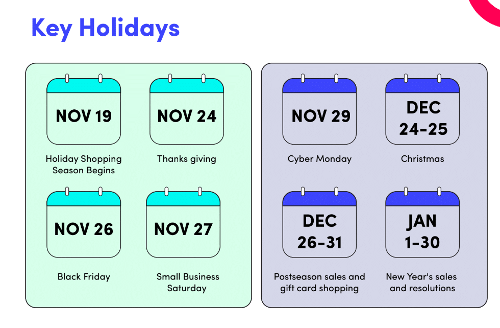 Key holidays to boost Q4 Dropshipping Sales