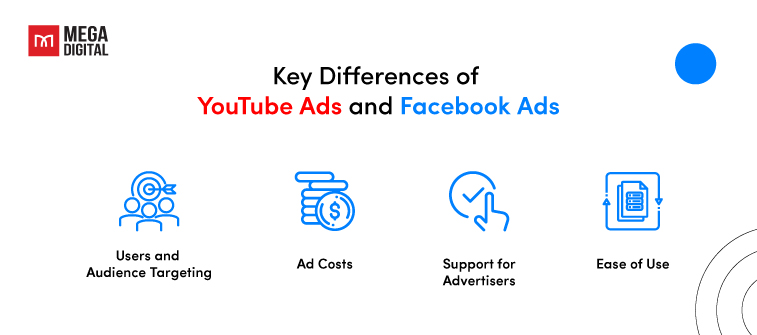 Key Differences of YouTube Ads and Facebook Ads