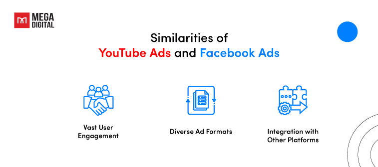 Similarities of YouTube Ads and Facebook Ads