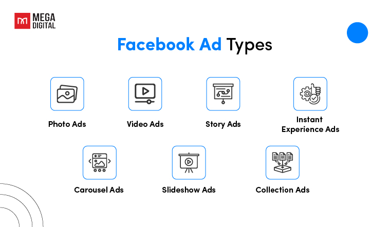 Facebook ad types