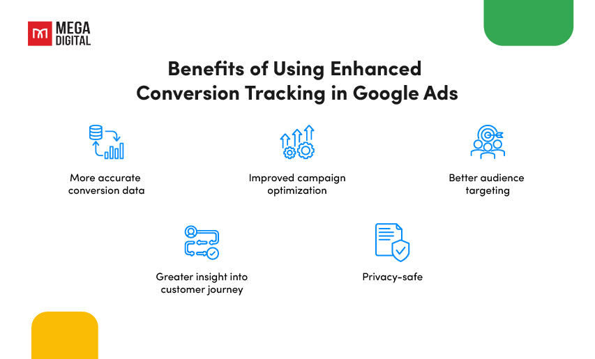 Benefits of using enhanced conversion tracking in Google Ads
