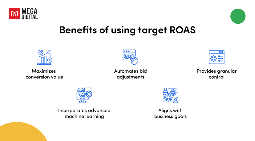 Benefits of using target ROAS