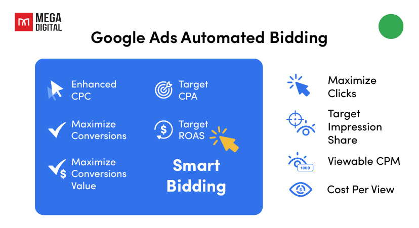 Google ads bidding strategies_Target ROAS