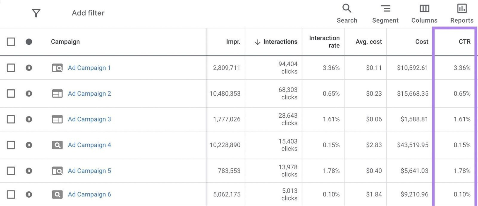 Google Ads CTR: Formula for a Good Click-Through Rate?