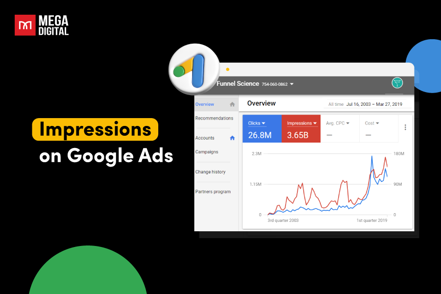 google ads impressions