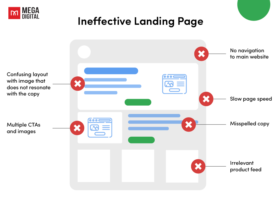 Landing page is irrelevant
