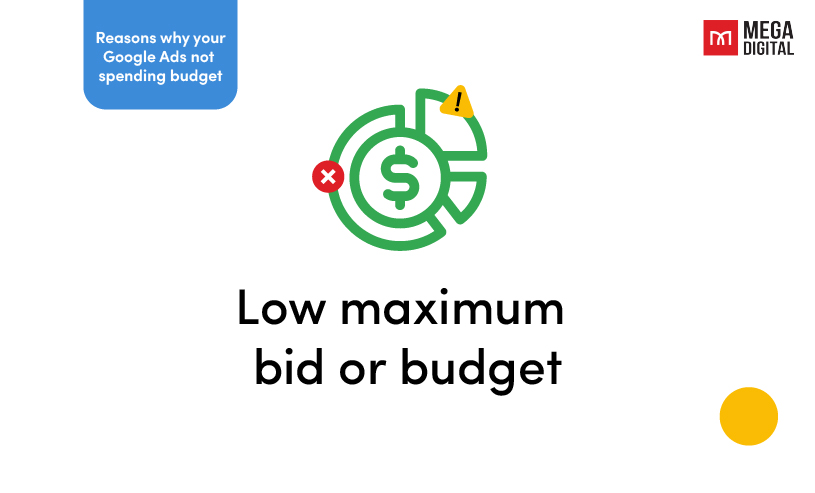 Google ads not spending budget_Low maximum bid or budget