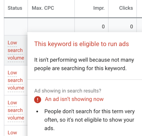 Google ads not showing_Low search volume