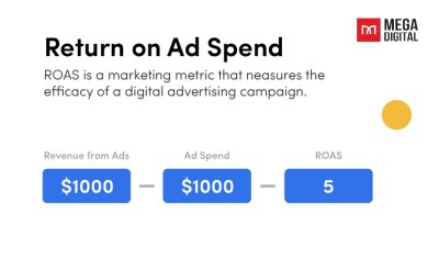 Target ROAS Google Ads: What is it and How to Maximize ROAS?