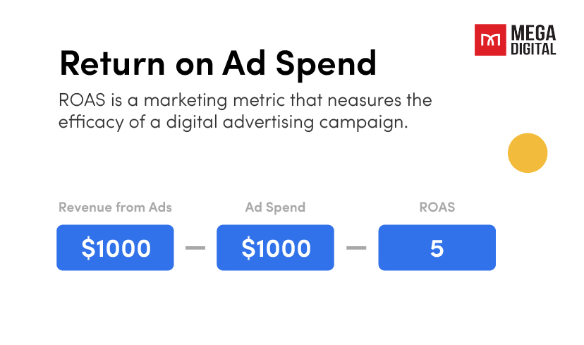 Google Ads ROAS Return on ad spend