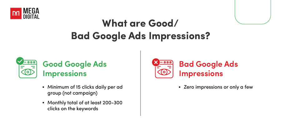 What are Good/Bad Google Ads Impressions?