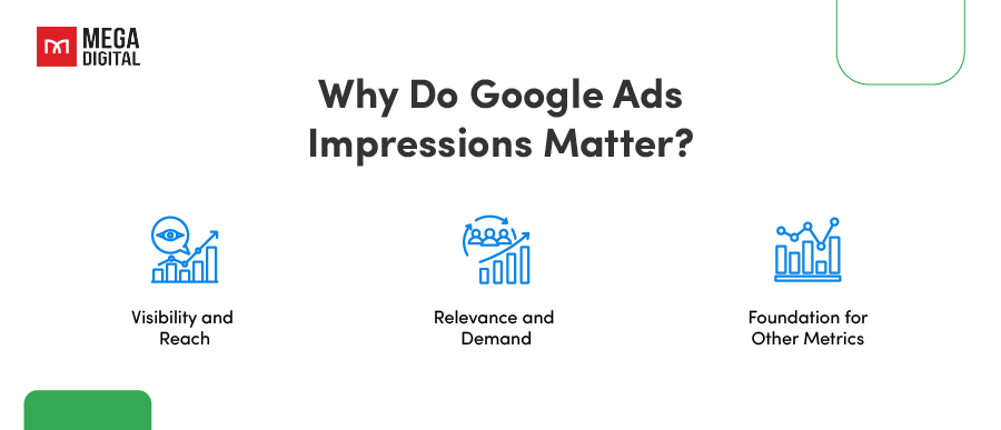 Why Do Google Ads Impressions Matter?