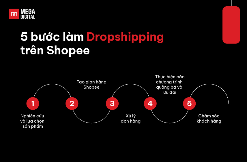 5 bước làm dropshipping trên shopee