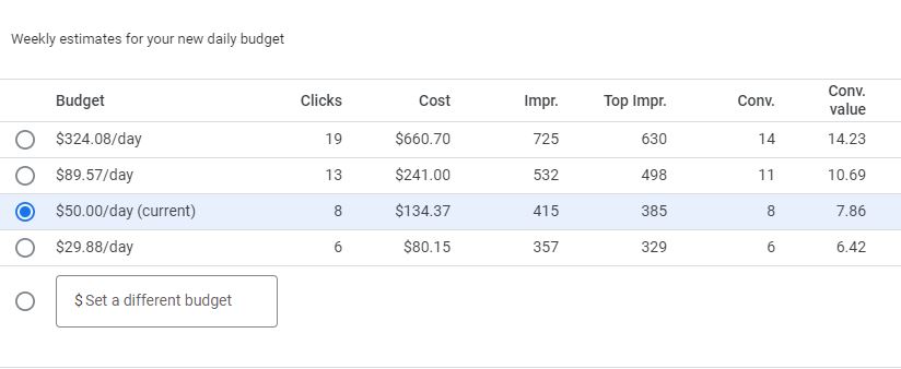 Use the Bid Simulator Tool