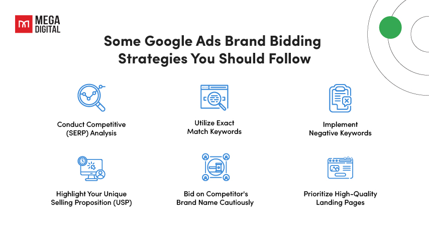 Some Google Ads Brand Bidding Strategies