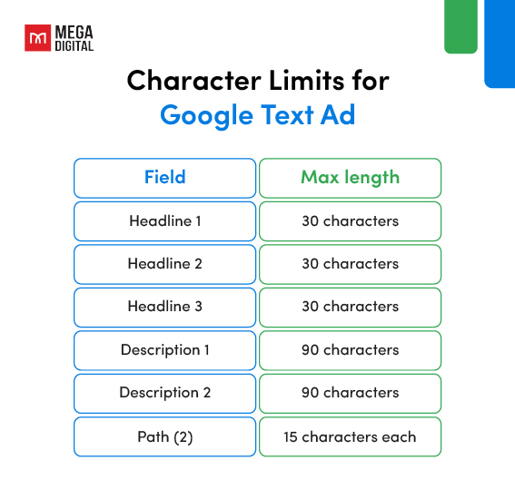 Google text ads character limits
