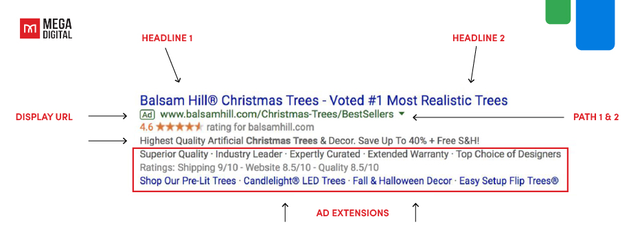 Key Components of a Google Text Ad